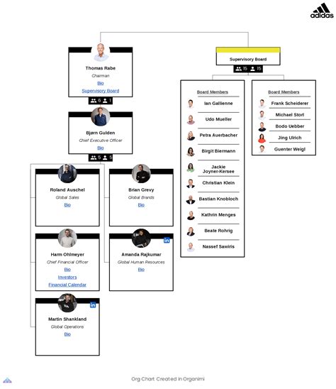 adidas organizational chart|current ceo of adidas.